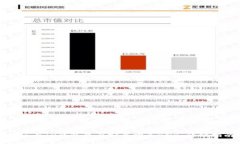如何在TP钱包里面安全购买BNB：详细指南