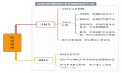 如何购买OK链：详细指南与实用建议
