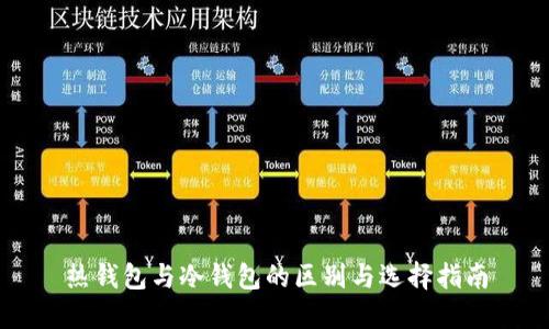 热钱包与冷钱包的区别与选择指南