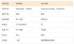 TokenPocket转账扫码详解：轻松实现数字资产转移