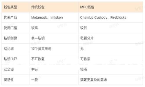 TokenPocket转账扫码详解：轻松实现数字资产转移