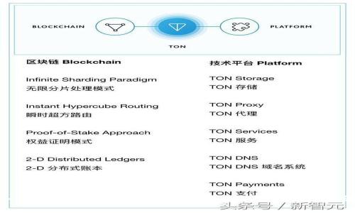 如何在TP钱包中添加OKT测试钱包的详细步骤