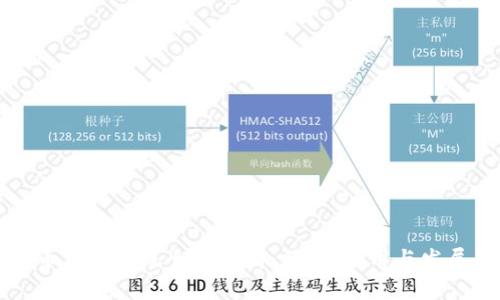 虚拟币支付系统全面解析：优势、应用与发展趋势