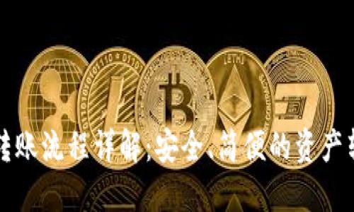 冷钱包转账流程详解：安全、简便的资产转移指南