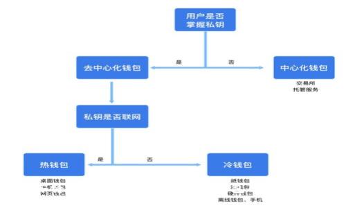 如何将小狐狸钱包导入TP钱包的详细指南