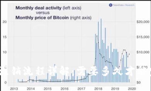 : TP钱包注销流程详解：需要多久才能完成注销？