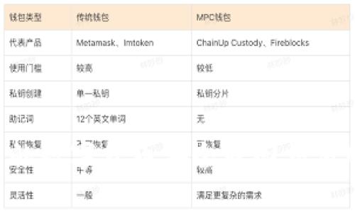 如何将TP钱包中的数字货币安全转回交易所：详细流程解析
