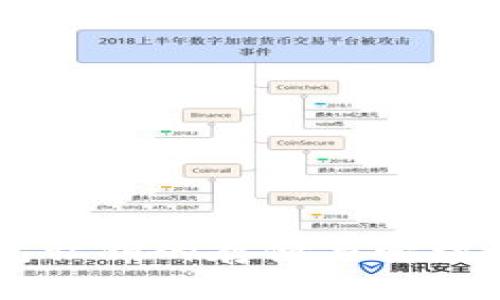 Web3钱包私钥的存储与管理：全面指南