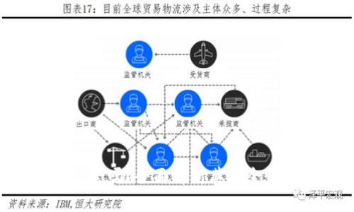 Trust钱包安全吗？全面解析其安全性与使用指南