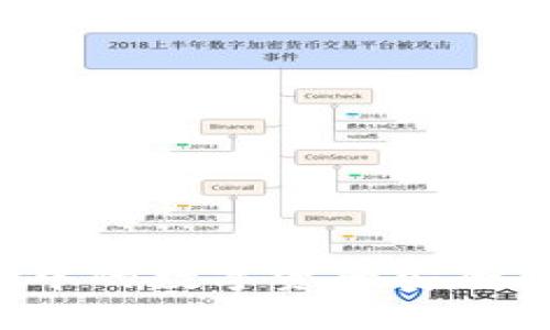 如何将TP钱包中的数字资产安全转移到火币网？