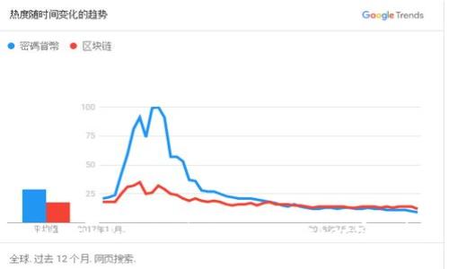 TokenPocketDividend：如何利用TokenPocket实现投资回报最大化