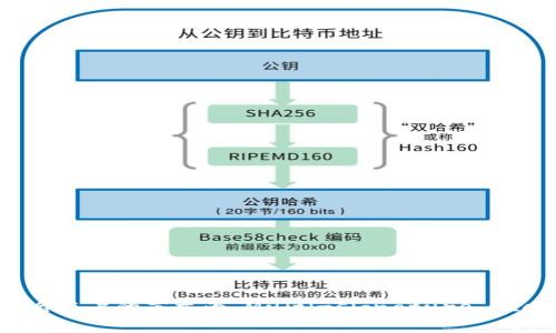 多重签名账户的英文为“Multi-signature Account”。