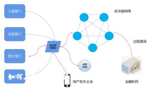 如何在TP钱包中添加资产符号：详尽指南