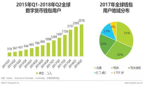 如何将数字资产从交易所提币到TP钱包（例如FEG）
