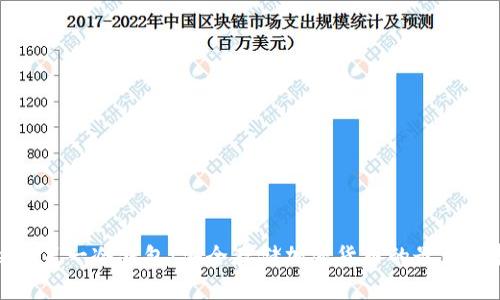 世界第一冷钱包：安全存储加密货币的最佳选择