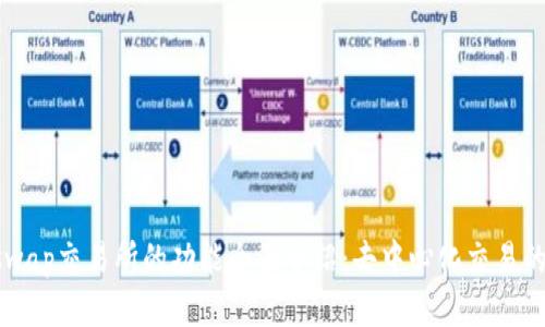 Uniswap交易所的功能全面介绍：去中心化交易的未来
