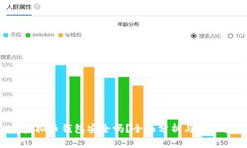 k宝虚拟币钱包安全吗？全面分析与用户指南