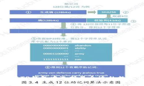 如何在TP钱包中选择最合适的数字货币
