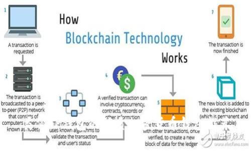 类似TP钱包的优质加密货币钱包推荐