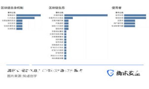 冷钱包激活：专家独家揭秘秘诀，让你的数字资产安全无忧