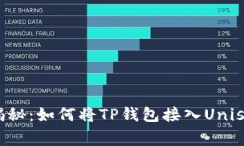 专家独家揭秘：如何将TP钱包接入Uniswap的秘诀