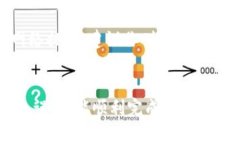 在使用TP钱包将BNB转到币安时，选择合适的通道是