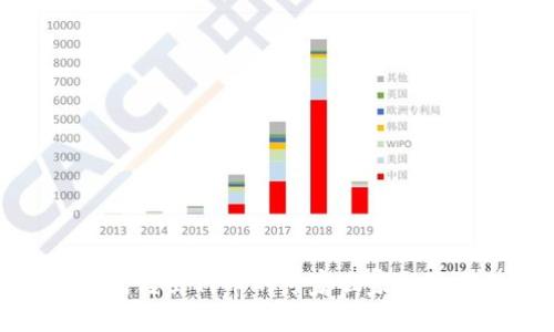 TP钱包转出代币的专家独家秘诀揭秘