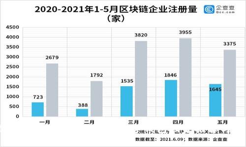 专家揭秘：2023年最安全的数字钱包独家推荐与使用秘诀