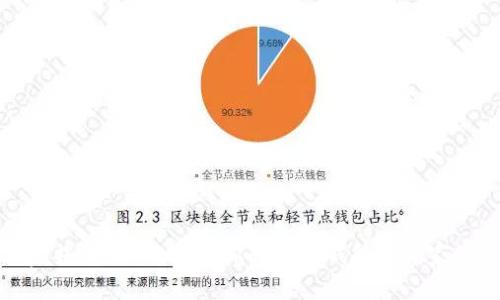独家揭秘：如何将CSPR转入TP钱包的专家秘诀