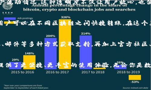 t p钱包是一款功能丰富的数字钱包，主要用于存储、管理和交易各种数字资产。其功能不仅限于基本的转账和收款，还扩展到了许多其他有趣和实用的方面。以下是t p钱包的主要功能介绍：

1. 资产管理
用户可以方便地在t p钱包中管理多种类的数字资产，如比特币、以太坊等主流加密货币，并且也支持其他一些热门的代币。用户界面设计友好，资产总览一目了然，可以随时查看所持有资产的价值和波动情况。

2. 转账与收款
转账和收款功能是数字钱包的核心功能之一，t p钱包允许用户快速发送和接收数字货币。支持扫二维码、输入地址等多种方式，操作起来非常简单。尤其是通过二维码，只需轻轻一扫，就能完成转账，真是让人觉得方便。

3. 安全性保障
安全性是客户最为关心的问题之一，t p钱包提供了多重安全措施，如双重身份验证、冷存储等，确保用户资产安全。即使是对初学者来说，这些安全防护措施也很好理解。而且t p钱包定期进行安全审计，确保没有漏洞，用户可放心使用。

4. 交易市场
在t p钱包中，用户可以利用内置的交易市场进行资产交易。用户不仅可以买入或卖出数字货币，还能进行智能合约交易，提供更多的投资选择。它集成了多种交易对，用户可根据市场动态选择最优的交易策略。

5. DApp支持
借助t p钱包，用户可以轻松访问各种去中心化应用（DApp），如去中心化金融（DeFi）平台、NFT市场等。真是说真的，这个特性让用户可以轻松参与到各种区块链应用之中，拓宽了用户的数字资产使用范围。

6. 交易记录查询
用户在t p钱包中的每一笔交易都会被系统详细记录。用户可以随时查询历史交易记录，了解自己的资产流动情况。这种透明度不仅让用户放心，也便于用户进行财务管理。

7. 跨链支持
随着区块链技术的发展，越来越多的数字资产和链出现。在这一点上，t p钱包展现出强大的跨链功能，用户可以在不同区块链之间快捷转账。在这个互联互通的时代，跨链功能真的是太重要了，试想一下，不同链的资产都能够自由流动，简直是无缝连接。

8. 常见问题与客户支持
当然，使用数字钱包难免会碰到各种各样的问题。t p钱包的客服团队随时待命，用户可以通过在线聊天、邮件等多种方式获取支持。再加上官方社区、FAQ等帮助资源，让新用户也能快速上手。

总结
总之，t p钱包是一款功能全面、安全可靠的数字钱包，它不仅满足用户基础的资产管理需求，还为用户提供了更便捷、更丰富的使用体验。无论你是数字资产的新手还是老手，都会在t p钱包中找到合适的功能，帮你更好地管理和利用数字资产。

以上就是关于t p钱包功能的详细介绍，希望能帮助到正在考虑使用数字钱包的你！