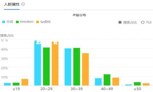 以下是关于如何使用TP钱包通过合约地址购买代币的详细指南。

使用TP钱包通过合约地址购买代币的步骤

### 一、什么是TP钱包？
TP钱包是一款多功能的数字货币钱包，支持多种主流区块链资产的存储与交易。作为一个去中心化的钱包，用户拥有私钥，安全性相对较高。它支持智能合约，可以让用户通过合约地址购买各种代币。

### 二、准备工作
1. 安装TP钱包
首先，你需要在手机上下载并安装TP钱包。你可以在各大应用商店中找到它，或者直接访问TP钱包的官网进行下载。

2. 创建或导入钱包
如果你是新用户，需要创建一个新钱包。按照提示保存好助记词，确保你可以随时访问你的资产。如果你已经有钱包，可以选择导入钱包，直接使用你的私钥或助记词。

3. 充值币种
你需要向你的TP钱包地址充值可以用于交易的币种（如ETH、USDT等）。选择好你要充值的币种，并按照钱包的充值地址进行充值。

### 三、获取合约地址
1. 查找合约地址
合约地址一般可以通过项目的官方网站、社交媒体或者专业的区块链资产数据平台（如CoinMarketCap、CoinGecko等）查询。要确保合约地址的准确性，以避免损失。

2. 验证合约地址
在开始购买代币之前，务必要确认合约地址的真实性。可以在社区论坛、Telegram群组等地方询问，看是否有其他用户成功购买过。

### 四、使用TP钱包购买代币
1. 打开DApp浏览器
在TP钱包中，打开DApp浏览器。大部分TP钱包都有内置的DApp浏览器，方便用户与去中心化应用进行交互。

2. 输入合约地址
在DApp浏览器中，选择“添加代币”或“交换”，然后输入你获取的合约地址。系统会识别该合约，并显示相关的代币信息。

3. 输入购买数量
确认代币信息无误后，输入你想要购买的代币数量，系统会自动计算出你需要支付的费用。

4. 确认交易
在确认交易之前，请仔细检查交易信息，包括手续费、购买数量等。在确认无误后，点击“确认交易”进行支付。

5. 等待确认
提交交易后，等待网络确认。通常，这个过程会在几分钟内完成，具体时间取决于网络的拥挤程度。

### 五、检查资产
1. 查看资产
在交易确认后，返回TP钱包的主界面，查看你的资产列表，确保你刚刚购买的代币已经显示。如果出现问题，可以尝试刷新页面或重新打开钱包。

2. 保存好资产信息
购买后，记得保存好相关的交易记录和资产信息，以便今后的管理和查询。

### 六、注意事项
1. 风险警示
通过合约地址购买代币存在一定风险，尤其是对于新手用户。务必做好充分的调研，了解你要购买的代币的项目背景和市场状况。

2. 手续费问题
在购买代币时，网络手续费是不可避免的，请提前确认手续费的金额，避免因手续费过高而造成不必要的损失。

3. 安全问题
切记不要将你的私钥或助记词泄露给他人，保护好你的数字资产安全。同时，注意防范钓鱼网站和虚假项目，以免上当受骗。

### 七、总结
通过TP钱包使用合约地址购买代币并不是难事，只要按照上述步骤操作即可。无论你是新手还是老手，在进行数字货币交易时，所有的细节与安全信息都要特别注意。希望这篇指南能帮助你顺利完成代币购买，享受数字货币带来的乐趣与机会。

### 关键词
TP钱包, 合约地址, 买币/guanjianci 

最后，希望对你有所帮助，如果还有其他疑问，欢迎提问！