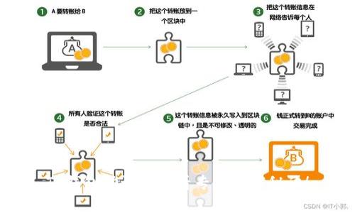 TP钱包助记词查看专家独家秘诀！