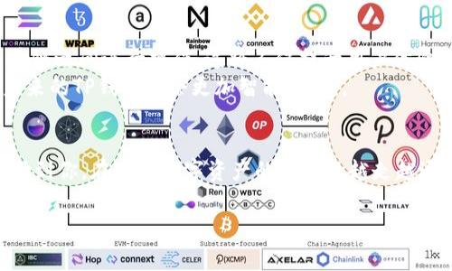 baotiTP钱包的使用时间揭秘：专家独家分享时间秘诀！/baoti
TP钱包, 钱包使用时间, 加密货币/guanjianci

引言
说真的，随着加密货币交易的火爆，越来越多的人开始关注数字钱包的使用，而TP钱包作为一种热门选择，吸引了不少用户的目光。然而，提到TP钱包的使用时间，很多人心中会有那么一个疑问：到底需要多久才能上手呢？在这篇文章里，我们将深入探讨这个问题，分享一些独家秘诀，帮助你更快地掌握TP钱包的使用。

什么是TP钱包？
在聊使用时间之前，咱们先来了解一下TP钱包。TP钱包是一款功能强大的数字货币钱包，支持多种数字资产的存储和交易。它不仅安全可靠，还有着友好的用户界面，适合各类用户，包括新手和资深玩家。如果你是一个刚接触加密货币的用户，TP钱包将是你入门的好帮手。

使用TP钱包前的准备工作
为了更快地上手使用TP钱包，有一些准备工作是必不可少的。首先，你需要从官网或应用商店下载并安装TP钱包的应用。安装完成后，注册一个账户，这里建议你使用强密码，确保你的钱包安全。再者，保存好你的助记词和私钥，绝对不要轻易分享给他人哦！这些是你恢复钱包的唯一凭证，丢失了就麻烦了。

TP钱包的使用时间大揭秘
那么，备好这些后，你可能会想：到底需要多久才能熟悉这个钱包呢？其实，TP钱包的学习曲线并没有你想象中那么陡峭。大部分用户在初次使用TP钱包后，经过大约1小时的学习和实践，就能够掌握基本的操作了。
当然，这个时间因人而异。如果你对数字货币有一定的了解，可能只需要不到半小时就能上手。但如果你是完全的新人，那么花上1到2小时来熟悉界面和功能也是很正常的。想想看，就算是学习其他新工具或者新软件，初期都需要一点时间，TP钱包也不例外。

TP钱包的基本功能
了解了使用时间后，我们来看看TP钱包的基本功能。TP钱包提供了多种数字资产的存储和转账功能，支持主流的以太坊、比特币等币种。此外，TP钱包还萃取了一些有趣的功能，比如去中心化交易所（DEX）的接入，可以让用户直接在钱包中进行交易，无需额外下载其他应用，这在一定程度上节省了时间和精力。
除了交易功能外，TP钱包还提供了资产管理、市场行情查看以及众多区块链应用的快速接入。这些功能都提现了TP钱包的易用性与多功能性。你能在一个地方完成许多操作，自然能够节省出更多的时间！

使用中的小技巧
在使用TP钱包的过程中，有一些小技巧可以帮助你事半功倍。比如，使用快捷交易功能，当你需要频繁交易时，可以通过这种方式快速完成；另外，建议设置常用的收款地址，减少每次输入地址的时间。如果你的交易金额较大，不妨多花点时间确认信息，确保万无一失，毕竟区块链上的交易是不可逆的。

社区支持与学习资源
如果你在使用TP钱包的过程中遇到问题，不妨参考一下社区的支持和学习资源。TP钱包有着活跃的用户社区，里面有许多用户分享他们的经验和问题解决方案。观看一些视频教程或者论坛上的讨论，都会帮助你更快地掌握钱包的使用技巧。
此外，TP钱包的官方文档也是一个宝贵的学习资源。认真阅读官方的用户指南和常见问题，可以帮助你了解钱包的深入功能，提高使用效率。

未来干货：TP钱包的趋势和展望
随着区块链技术的发展，TP钱包的未来也将不断变化。预计未来TP钱包可能会增加更多的跨链支持功能，让用户能更容易地在不同的区块链之间进行操作。这将不仅提升用户体验，也为加密货币的生态系统带来更多的可能性。
此外，随着去中心化金融（DeFi）的普及，TP钱包也可能会推出更全面的金融服务，满足用户日益增长的需求。这些变化都值得我们期待，未来的TP钱包将会更加智能、便捷。

结语
总之，TP钱包的使用，并不会占用你太多时间。经过简单的学习和实践，你就能快速上手，享受加密货币带来的便利。希望本文的分享能帮助到你，在这条数字资产的道路上越走越远，也期待着你能在未来的加密世界中找到属于自己的精彩！

如果你还有其他关于TP钱包的问题，欢迎留言讨论哦！