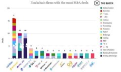 # T P 钱包设计方案## 引言在现代社会，电子钱包