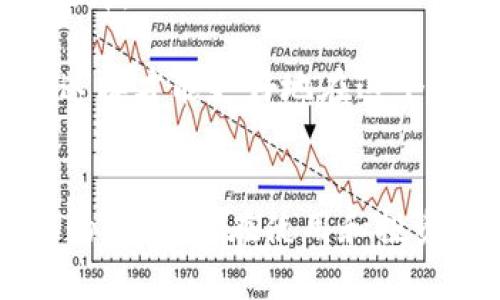 TP钱包是一款区块链资产管理工具，用户可以通过它管理多种数字货币，而HT是火币Token（Huobi Token）的简称，用于火币交易所的各类策略和服务。那么，TP钱包里的HT是怎么来的呢？下面我们就来详细了解一下。

1. 什么是HT（火币Token）？
HT是由火币交易所发行的一种平台币，类似于其他交易所的代币，比如币安的BNB。HT的主要作用包括手续费折扣、参与平台活动、投票治理等。也就是说，持有HT不仅可以享受交易手续费折扣，还能参与火币平台上的一些重要决策。

2. 如何在TP钱包中获取HT？
想要在TP钱包中获得HT，主要有以下几种途径：

h42.1 通过交易所购买/h4
最简单有效的方法，当你在火币交易所注册并完成实名认证后，你可以使用法币或其他数字货币直接购买HT。购买后，你可以将HT充值到TP钱包中，进行管理和存储。

h42.2 参与火币的活动/h4
火币交易所经常会举办一些促销活动，比如交易竞赛、空投活动等，通过参与这些活动，用户有机会获得免费的HT。如果你对这些活动感兴趣，最好随时关注火币的官方网站或社交媒体，了解最新活动信息。

h42.3 赚取挖矿收益/h4
不少区块链项目都会提供流动性挖矿的选项，用户可以通过将自己的资产抵押到某个项目中来获得收益，其中就包括HT。你可以选择一些参与挖矿的项目，通过挖矿获得HT，不过这里要注意风险，选择稳健的项目很重要。

3. 将HT转入TP钱包的具体步骤
当你在火币交易所购买或获得HT后，你可以按照以下步骤将其转入TP钱包：

h43.1 打开TP钱包/h4
首先，确保你的TP钱包已经下载并安装好，在手机上找到TP钱包的图标，点击打开。

h43.2 选择HT资产/h4
进入钱包后，点击“资产”页面，选择“添加资产”，在搜索框中输入“HT”，找到火币Token，点击添加。

h43.3 获取钱包地址/h4
点击HT后，找到“接收”选项，系统会显示一个独特的钱包地址，这是你的HT接收地址。记住，转账的过程中一定要核对这个地址，确保无误。

h43.4 在火币交易所进行提现/h4
回到火币交易所，找到你的资产页面，选择HT，然后点击提现。将刚才复制的TP钱包地址粘贴上去，确认数量和其他信息无误后，提交申请。

h43.5 等待确认/h4
通常来说，转账会在几分钟内完成，但也可能因为网络拥堵而有所延迟。你可以在TP钱包中查看HT资产的到达情况，确认提现是否成功。

4. TP钱包的安全性
TP钱包作为一款非托管式钱包，所有的私钥和助记词都掌握在用户手中。因此，安全性相对较高。但用户仍需注意以下几点来保障钱包的安全：

ul
    listrong备份助记词：/strong在创建钱包时一定要记录下助记词，妥善保存，切勿泄露给他人。/li
    listrong开通双重认证：/strong如果TP钱包支持双重认证功能，强烈建议开启，增加账户安全性。/li
    listrong防范钓鱼网站：/strong确保访问TP钱包的官方网站，避免误入钓鱼网站，确保输入个人信息的安全。/li
/ul

5. HT的使用场景
HT不仅仅是用来投资，它还有很多实用的使用场景：

h45.1 交易手续费折扣/h4
在火币交易所进行交易时，可以使用HT支付交易手续费，享受更低的手续费率。这对于频繁交易的用户来说，能够节省不少成本。

h45.2 参与平台活动/h4
火币经常会推出一些活动，使用HT可以优先参与或获得额外奖励，使用HT投资活动时，还能够提升收益。

h45.3 投票治理/h4
持有HT的用户能够参与火币平台的一些治理决策，通过投票的方式影响平台的发展方向和新项目的上线，这种参与感能够让用户更有归属感。

6. HT的市场前景
随着火币交易所的发展壮大和行业竞争的加剧，HT的需求也在不断增加。特别是在火币推出新功能时，HT往往会因此受益，市场竞争力显著提升。

当然，投资数字货币有风险，因此在投资之前，务必要做好研究和风险评估，理性投资。作为用户，选择合适的机会入手，并保持对市场的关注，这样才能更好地在这个快速发展的领域中把握机会。

总结
总的来说，TP钱包中的HT主要通过购买、活动参与和挖矿获得，转入TP钱包的步骤也相对简单。HT作为火币交易所的重要资产，发挥着多元化的作用，但在使用和投资时，用户需保持警惕，确保资产安全。希望以上的信息能帮助你更好地理解TP钱包和HT的相关知识，也希望你在数字货币的世界中取得成功。