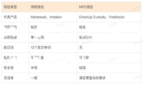 在TP钱包中，L0V通常代表一种代币或数字资产的名称或代号。TP钱包是一款流行的数字钱包，支持多种区块链和加密货币，包括Ethereum（以太坊）、TRON（波场）、EOS等。在这些平台上，L0V可能是一种特定的代币，用户可以在TP钱包中进行管理和交易。

### L0V代币的特点

1. **协议平台**：L0V代币可能基于某些区块链协议，比如以太坊或TRON。这些平台允许开发者创建和发行自己的代币，L0V可能是其中之一。

2. **用途**：L0V代币的用途可能包括支付、投资、奖励或者参与某些去中心化应用和智能合约等。用户可以用它进行交易，获得服务或者参与生态系统中的活动。

3. **安全性和透明性**：大多数区块链代币都具备良好的安全性和透明性。由于区块链的特性，用户可以随时查看交易历史，了解代币的流通情况。

4. **流动性**：如果L0V代币在交易所上市，它将具备一定的流动性，用户可以随时用其他加密货币或法币进行交换。

### 如何在TP钱包中使用L0V代币

1. **添加代币**：用户需要在TP钱包中添加L0V代币，通常通过输入代币合约地址来完成，以便在钱包中进行管理。

2. **发送和接收**：通过TP钱包，用户可以方便地发送和接收L0V代币，只需输入接收方的地址，指定数量即可。

3. **查看余额和交易记录**：用户可以随时查看L0V的余额和交易记录，确保资金安全，并跟踪投资动态。

### 结论

总的来说，在TP钱包中，L0V可能是一种有前景的代币，用户可以利用该钱包进行安全的管理和交易。无论是投资者还是普通用户，理解和使用L0V的相关知识将有助于更好的把握数字资产的机会。

如果你有兴趣了解更多具体内容，建议访问相关区块链项目的官方网站，或仔细阅读白皮书和其他技术文档，以获得更深层的认识。