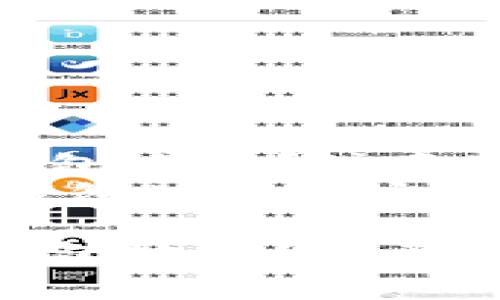 如何安全分享TP钱包地址？注意事项与最佳实践  
关键词：TP钱包, 钱包地址, 安全分享  

如何安全分享TP钱包地址？注意事项与最佳实践
